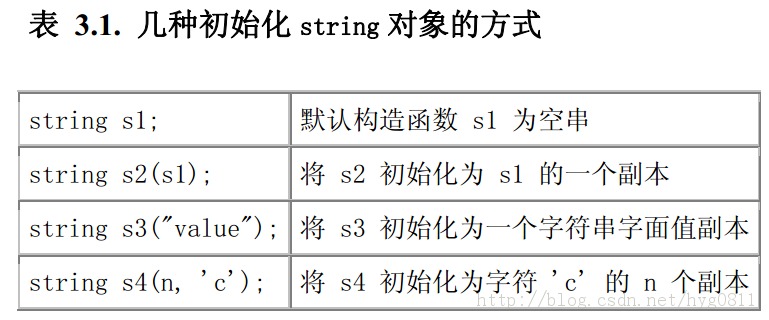 ��׼�ⲿ��-string,vector,bitset