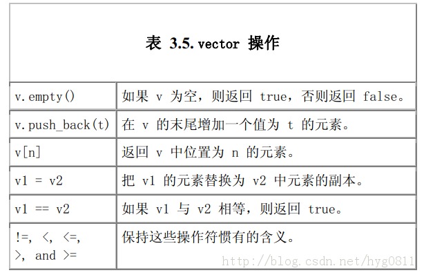 ��׼�ⲿ��-string,vector,bitset