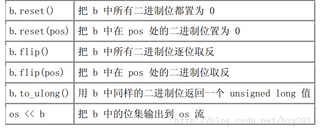 ��׼�ⲿ��-string,vector,bitset