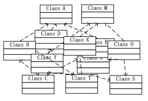 Spring IOC ��ǳ����