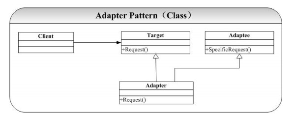 ��ÿ���̡�-�����ģʽ��-���ġ�-Adapterģʽ