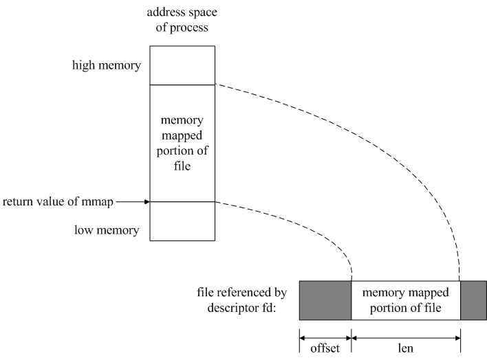 m��ͼ()����[zz]