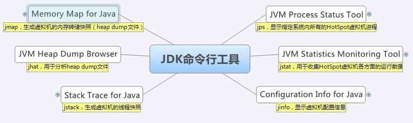 �����ѧϰϵ�� - �� - JDK����