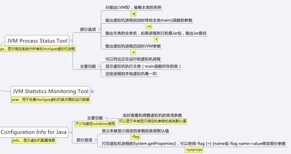 �����ѧϰϵ�� - �� - JDK����