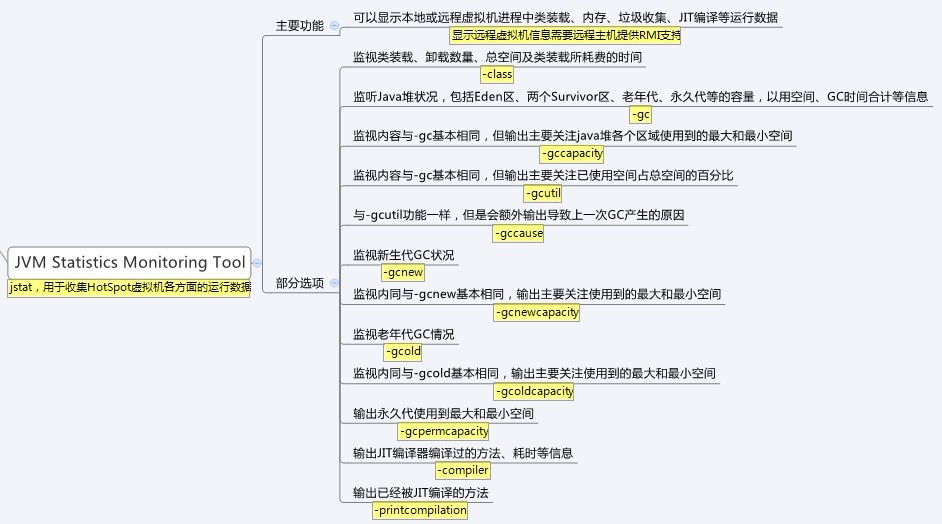 �����ѧϰϵ�� - �� - JDK����