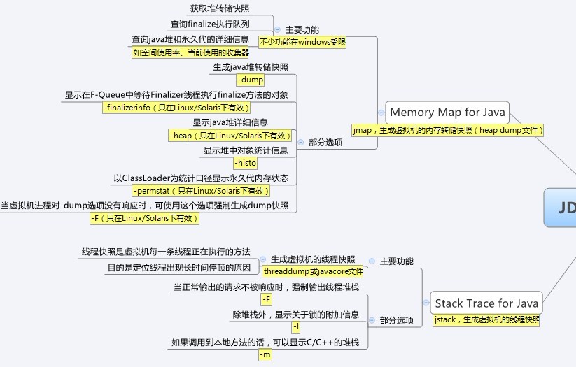 �����ѧϰϵ�� - �� - JDK����