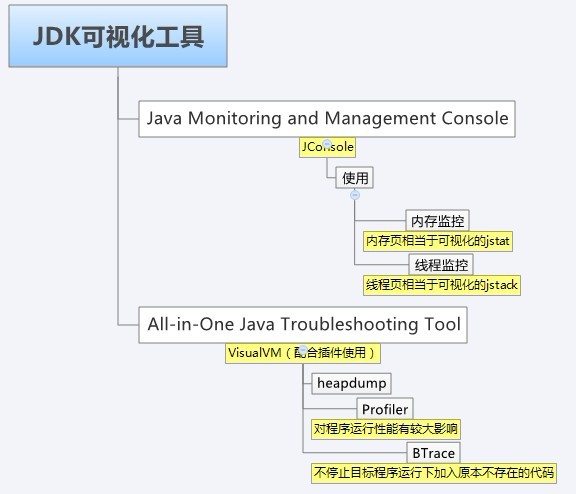�����ѧϰϵ�� - �� - JDK����