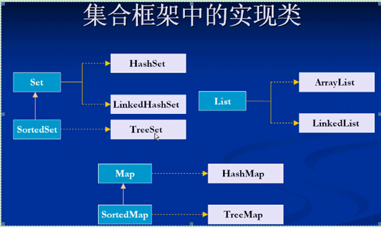 java �ۺ�(1)-���Ͽ������ܹ�