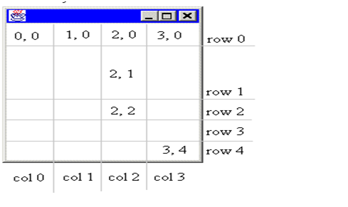 Java Swing - ѧ��ƪ ֮ LayoutManager