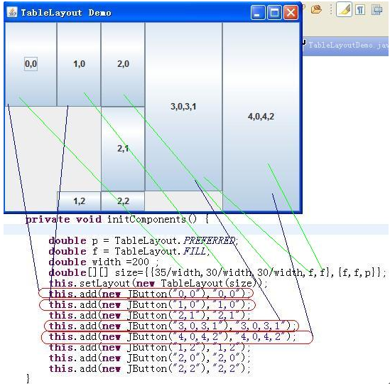 Java Swing - ѧ��ƪ ֮ LayoutManager