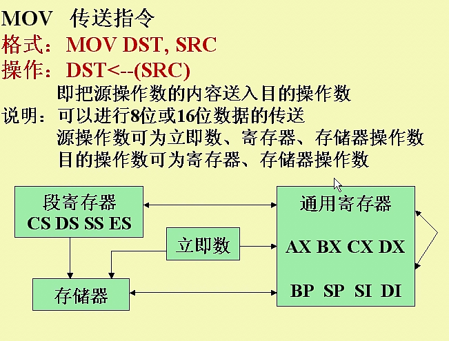 ָ��ϵͳ(һ) ������