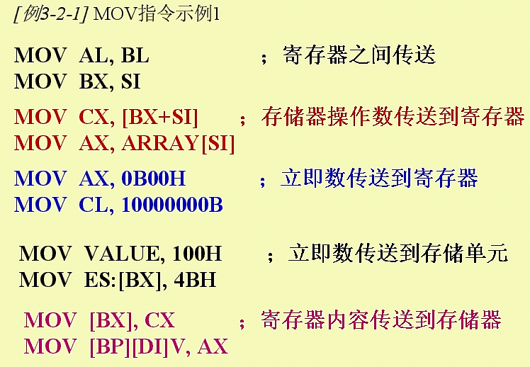 ָ��ϵͳ(һ) ������