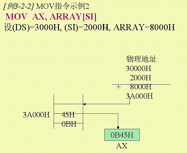 ָ��ϵͳ(һ) ������