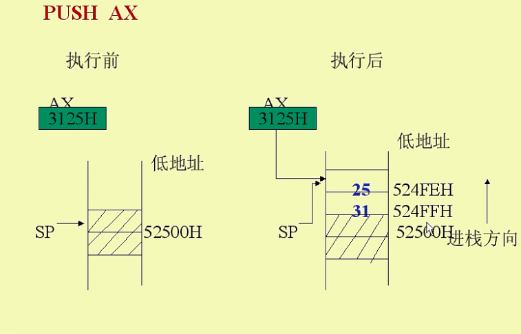 ָ��ϵͳ(һ) ������