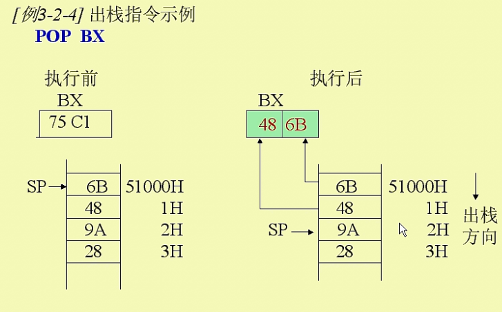 ָ��ϵͳ(һ) ������