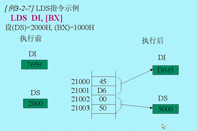 ָ��ϵͳ(һ) ������