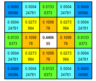 ��OpenCV��SIFTԭ����Դ�������DoG�߶ȿռ�ṹ