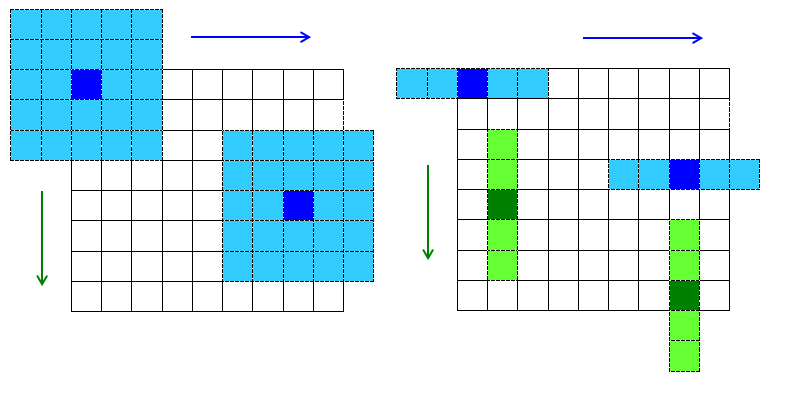 ��OpenCV��SIFTԭ����Դ�������DoG�߶ȿռ�ṹ