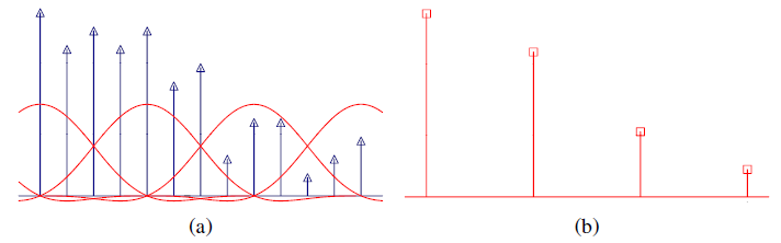��OpenCV��SIFTԭ����Դ�������DoG�߶ȿռ�ṹ