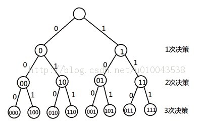 ��1000��һģһ����ƿ�ӣ�������999ƿ����ͨ��ˮ����һƿ�Ƕ�ҩ���κκ��¶�ҩ�����ﶼ����һ����֮�����������ڣ���ֻ��10ֻС�����һ���ڵ�ʱ�䣬��ô������Ǹ�ƿ�����ж�ҩ