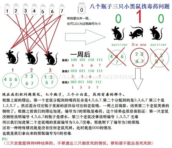 ��1000��һģһ����ƿ�ӣ�������999ƿ����ͨ��ˮ����һƿ�Ƕ�ҩ���κκ��¶�ҩ�����ﶼ����һ����֮�����������ڣ���ֻ��10ֻС�����һ���ڵ�ʱ�䣬��ô������Ǹ�ƿ�����ж�ҩ