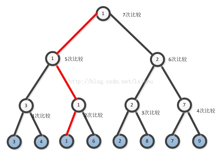 ����������ʤ����������¼ʤ�ߣ�