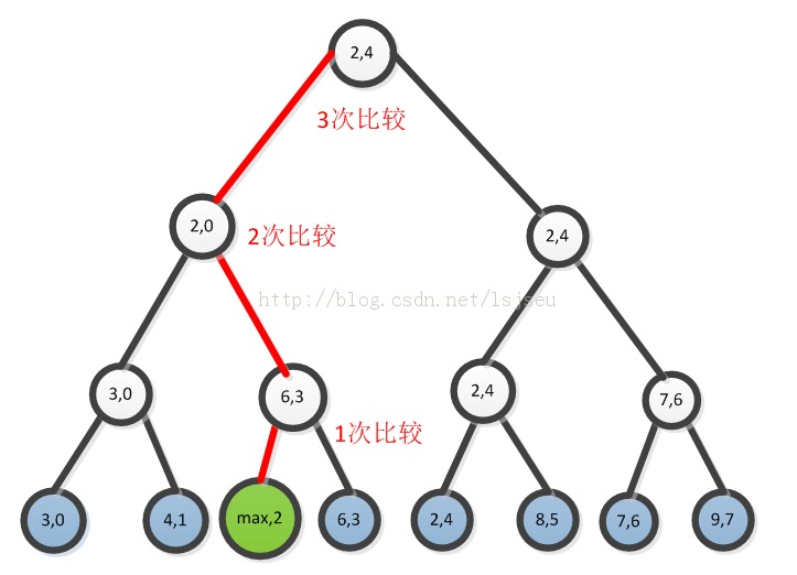 ����������ʤ����������¼ʤ�ߣ�