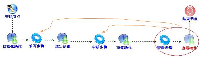 ������ϵͳ֮��ʮһ ����Դ��ʵ��