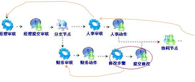 ������ϵͳ֮��ʮһ ����Դ��ʵ��