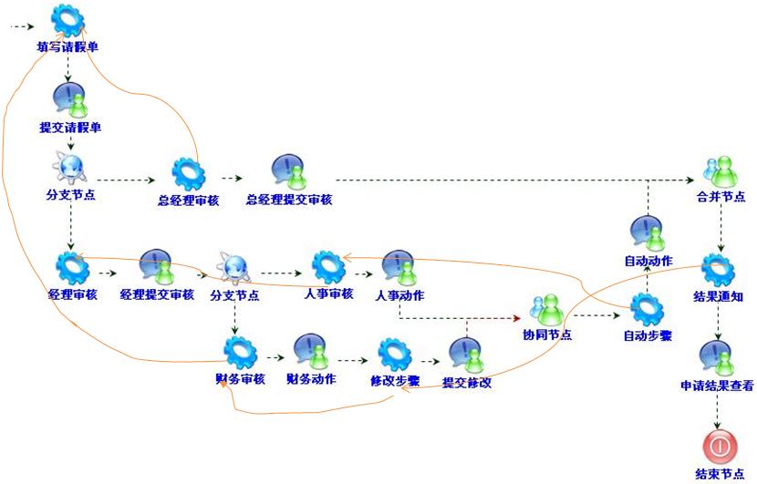 ������ϵͳ֮��ʮһ ����Դ��ʵ��