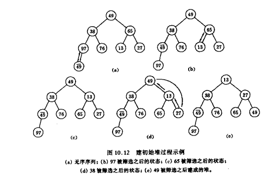 ���������㷨�Ķ��ּ���Ƚ�