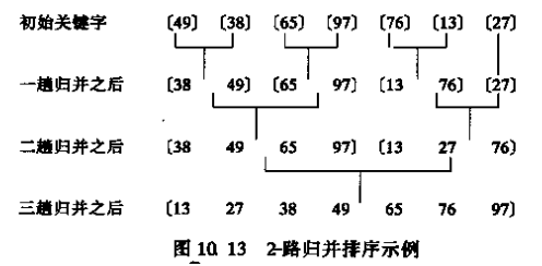 ���������㷨�Ķ��ּ���Ƚ�