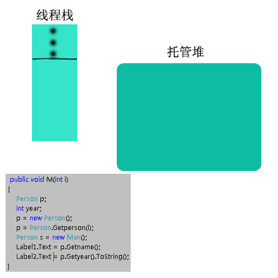 CLR�������