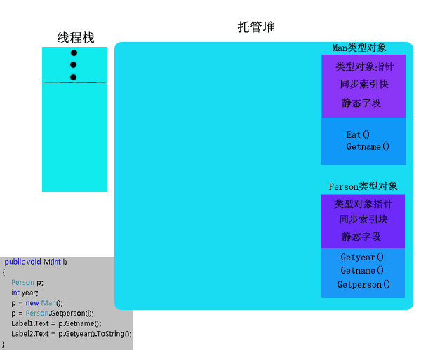 CLR�������