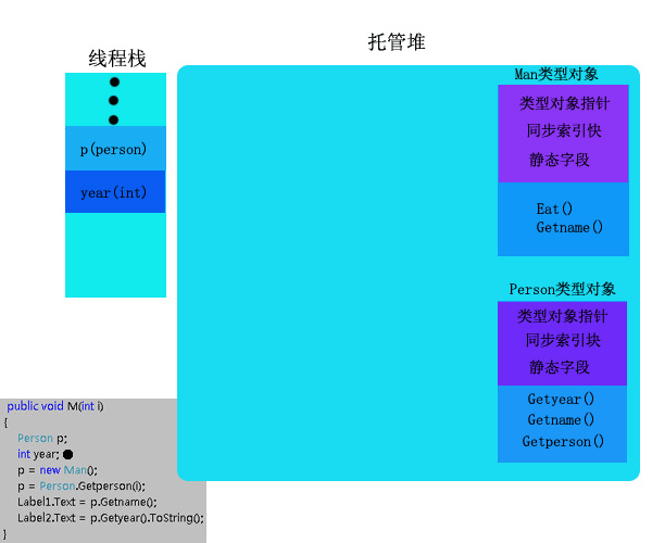 CLR�������