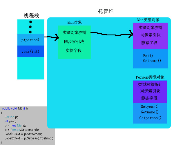 CLR�������