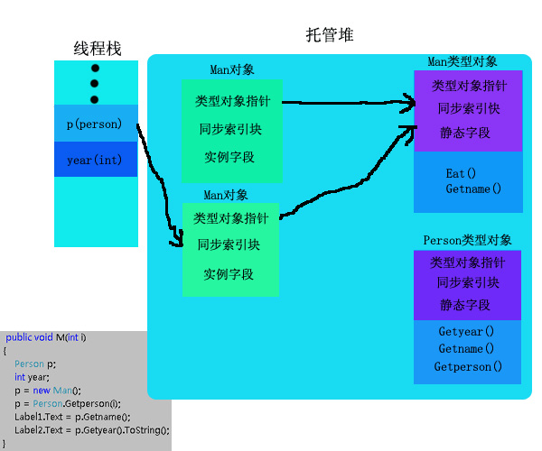 CLR�������