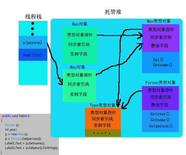 CLR�������