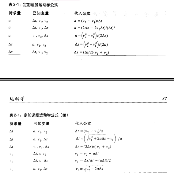 ��ѧ-���ٶȡ���λ���ٶ�