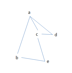 �����ݽṹ��ͼ���ڽӱ�����͹�����ȱ���