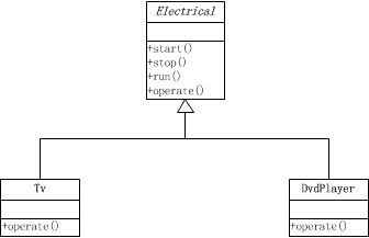 ����Ч��֮Templateģʽ