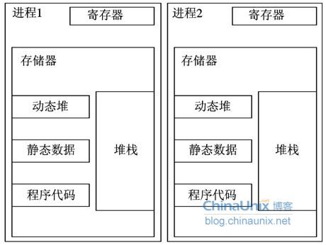 ����˵��