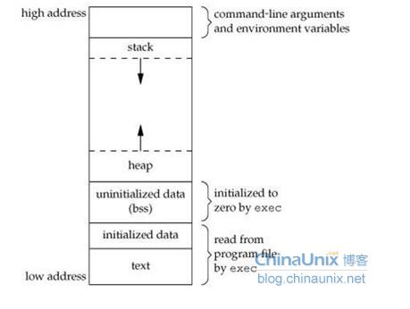 ����˵��