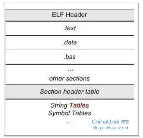 ����˵��