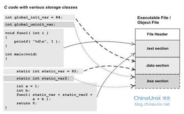 ����˵��