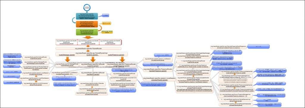 openfireѶϢ���ա���������ͼ