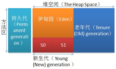 ��ת�أ�jvm�ڴ洢��ģ��