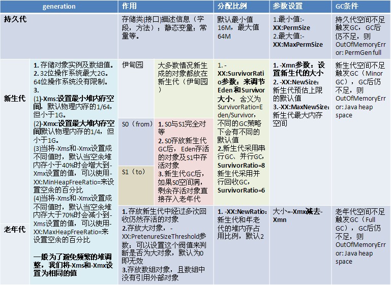 ��ת�أ�jvm�ڴ洢��ģ��