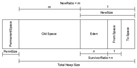��ת�أ�jvm�ڴ洢��ģ��