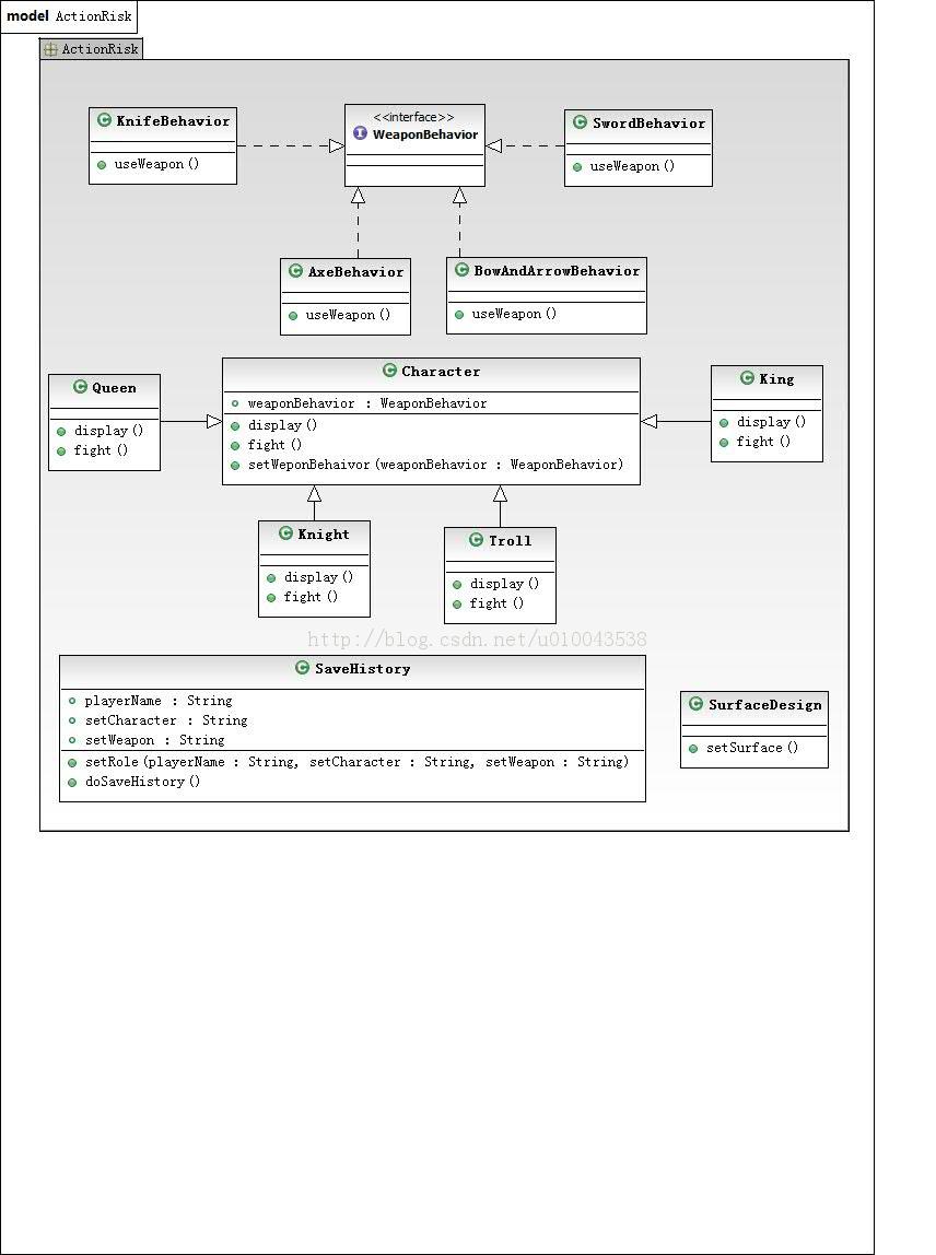 ��java���ʵ��һ�����׵Ķ���ð������Ϸ